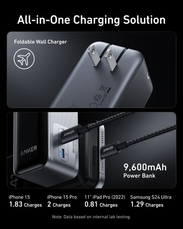 Anker Prime Power Bank (9.6K, 65W, Fusion) - Black - Image 3